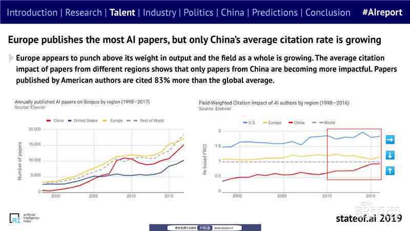 中国ai人工智能报告英文版