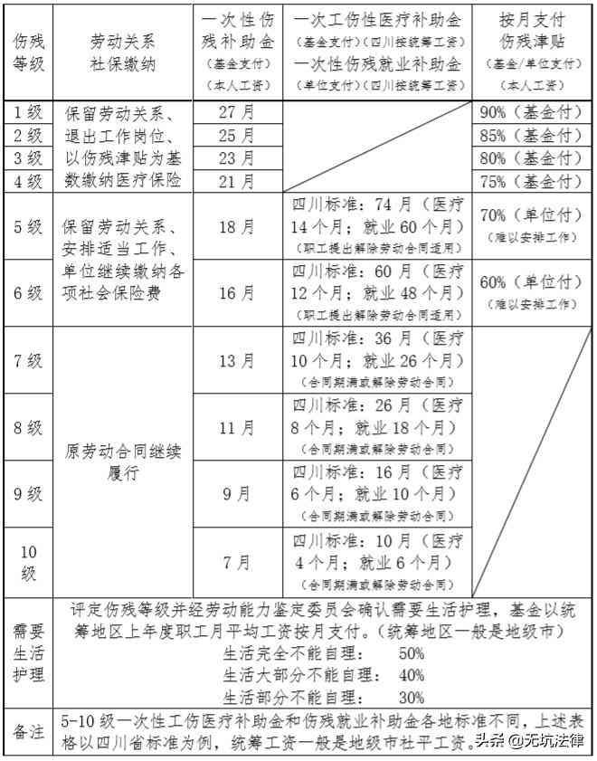 单位认定工伤能赔多少