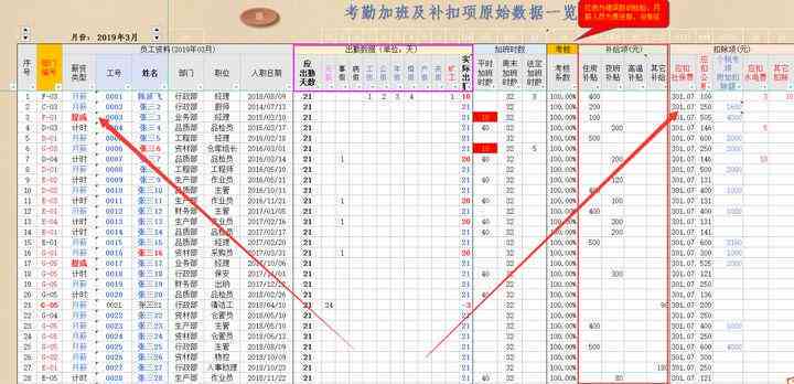 工伤期间请事假工资待遇详解：工伤假、事假与病假的工资发放规定