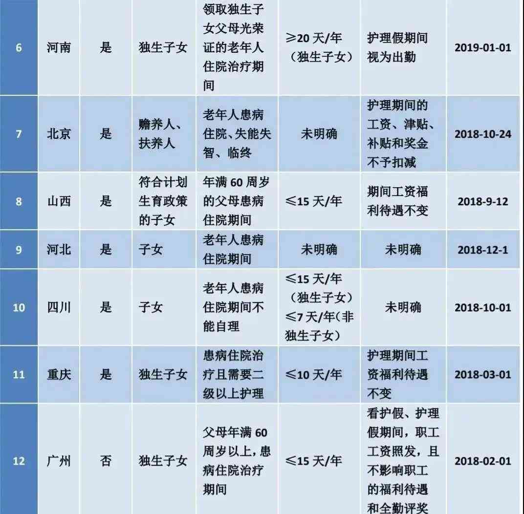 工伤期间请事假工资待遇详解：工伤假、事假与病假的工资发放规定