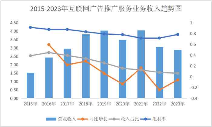 探秘多元化创作者平台：揭秘热门创作平台的全方位概览