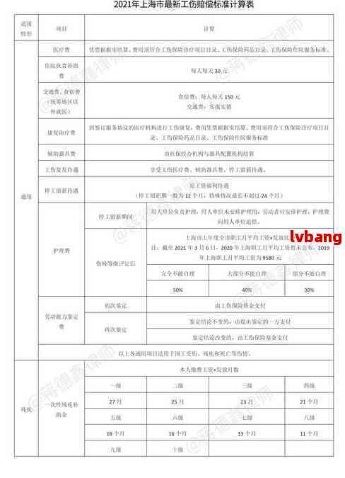 工伤认定所需全部证件清单及办理流程详解