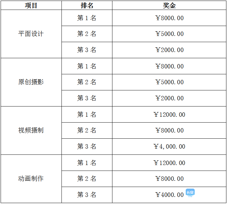 探究各大创作者收益：哪个平台创作者收益更丰厚？