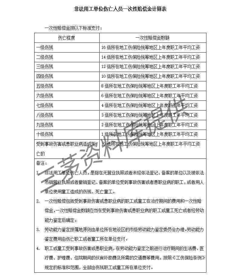 工伤认定：单位申请所需提交的资料清单