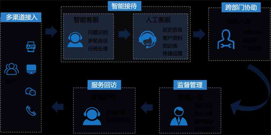 AI智能服饰问答指南：全面收录热门问题与解答集锦