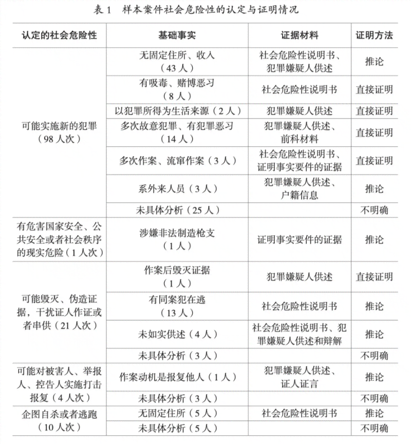 探究单位证明具备法律效力的必备条件与要素