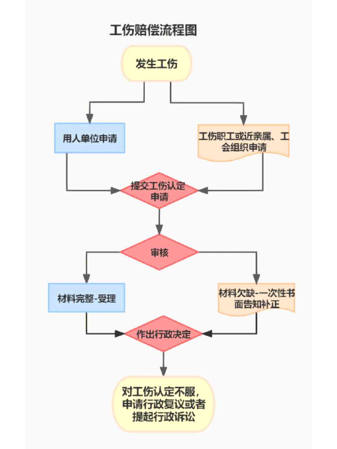 试用期员工工伤认定的法律依据与处理流程