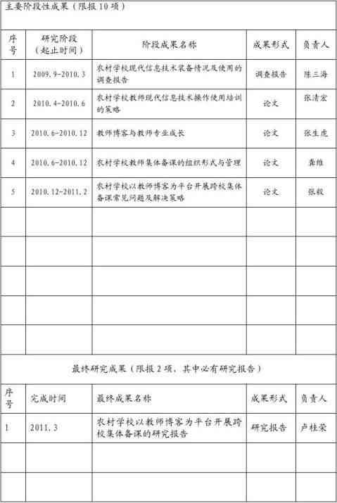 课题立项申请书ai写作