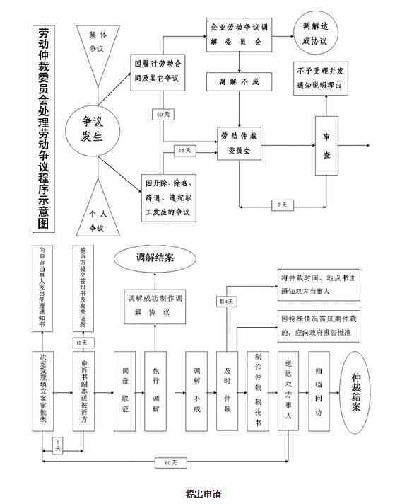 单位责任认定与工伤赔偿：全面解析工伤事故责任归属及处理流程