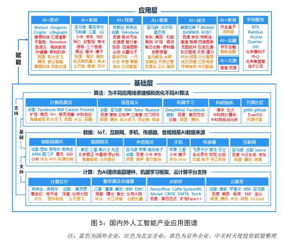 AI绘画技术：原理、应用场景、发展历程及特点概述