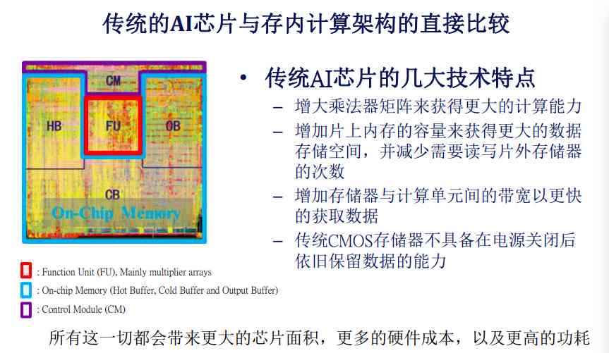 AI绘画技术：原理、应用场景、发展历程及特点概述