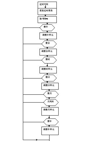 AI绘画技术：原理、应用场景、发展历程及特点概述