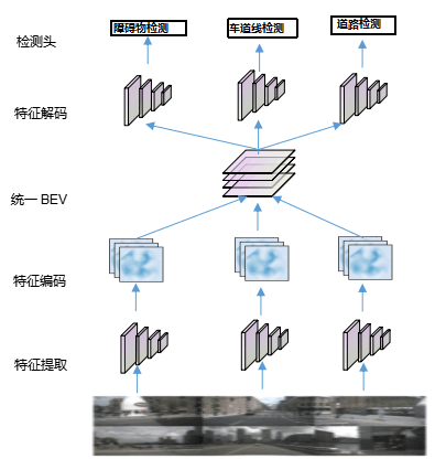 AI绘画技术：原理、应用场景、发展历程及特点概述