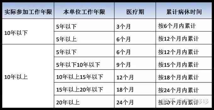 单位加班超时工伤，医药费用责任归属解析