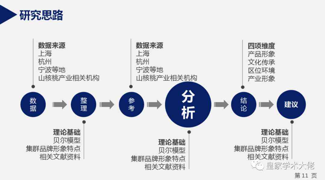 5分开题报告答辩PPT精华展示与要点阐述