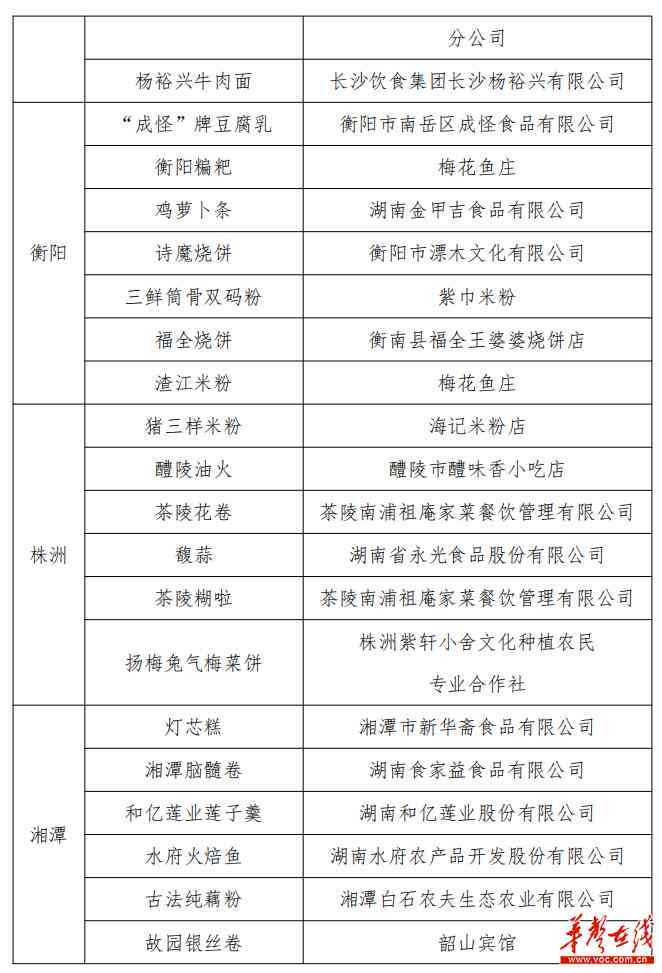 湖南地区综合文案攻略：涵景点、美食、文化、旅游必备信息全解析