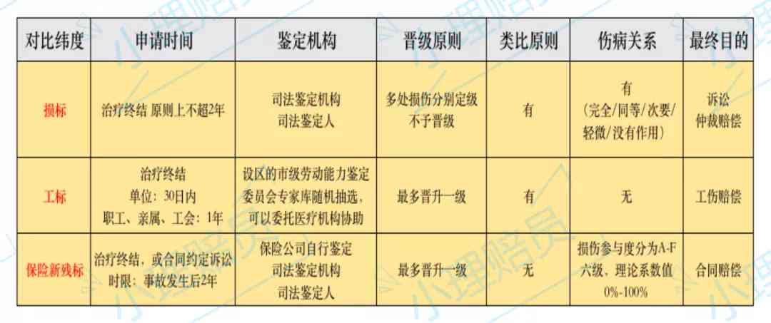 '单位工伤认定与个人工伤认定：差异解析与关键要点对比'