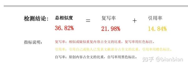 高效查重工具：低重复率检测软件，全面保障论文原创性