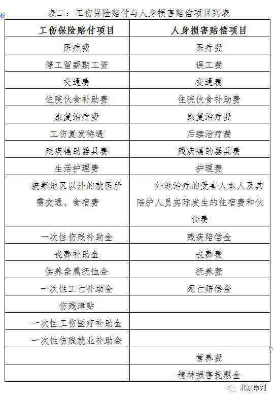 工伤认定与赔偿详解：单方事故中乘员工伤判定标准及赔偿金额一览