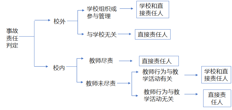 单方事故乘客受伤责任归属与赔偿全解析：责任判定、赔偿流程及法律依据