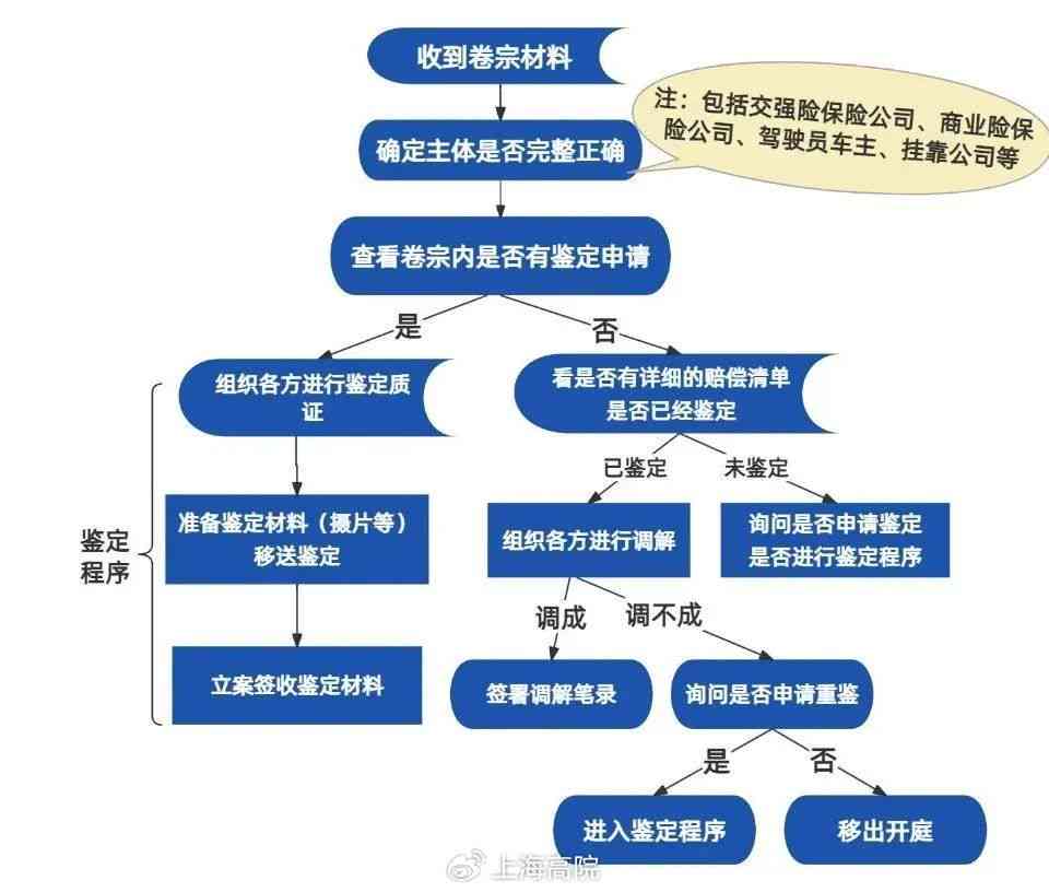 单方事故乘客受伤责任归属与赔偿全解析：责任判定、赔偿流程及法律依据