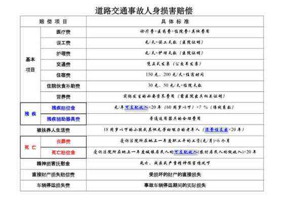 单方事故乘客受伤责任归属与赔偿全解析：责任判定、赔偿流程及法律依据