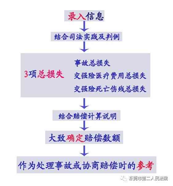 单方事故工伤赔偿标准及认定流程详解：工伤与交通事故赔偿差异解析