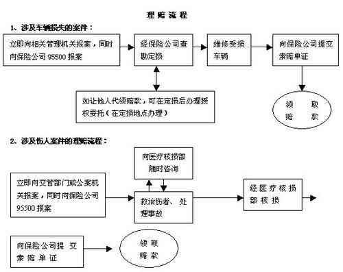 工伤赔偿认定：单方事故工伤如何判定及索赔流程解析