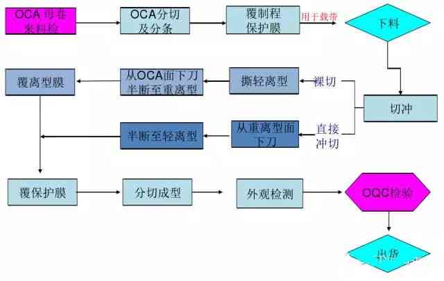 单方事故工伤认定全解析：条件、流程与常见疑问解答