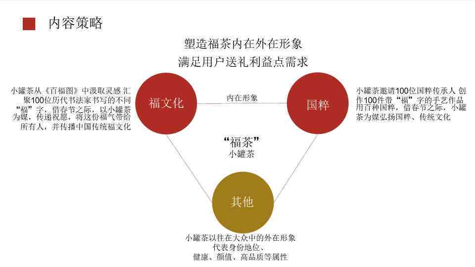 '抖音内容策划与管理：打造高效文案管控策略'