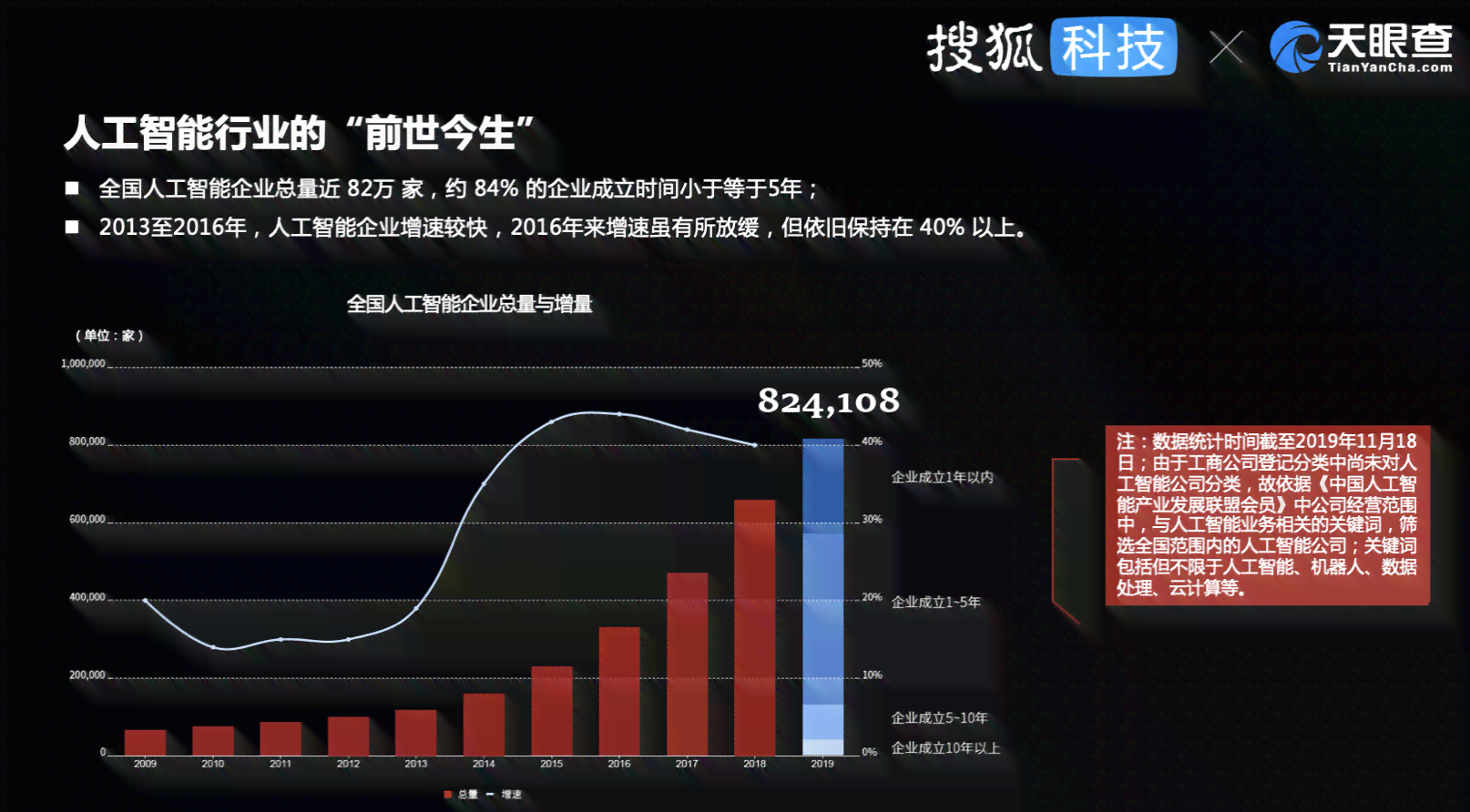 中国ai初创报告官网查询