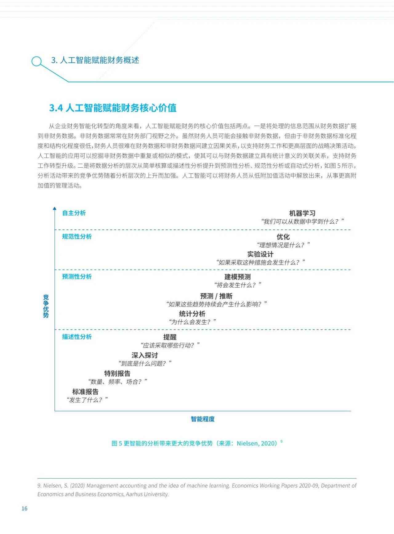 运用AI技术高效编写财务报告软件指南