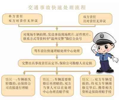 单方面事故怎么处理：遇自驾或醉驾等情况的处理方法