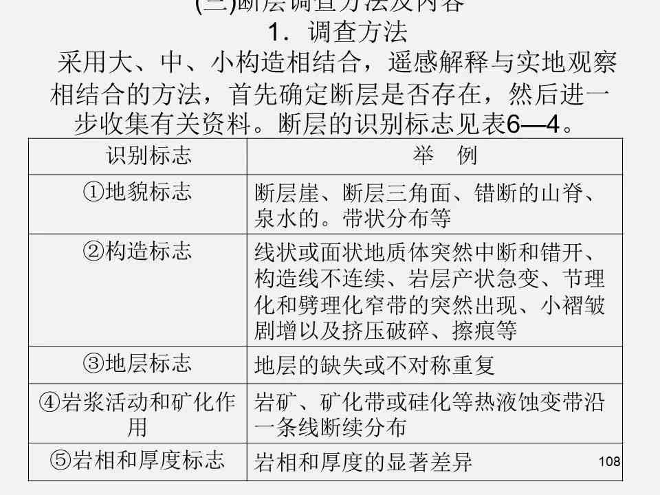 全方位指南：如何撰写高质量调研报告——涵结构、技巧与实用建议