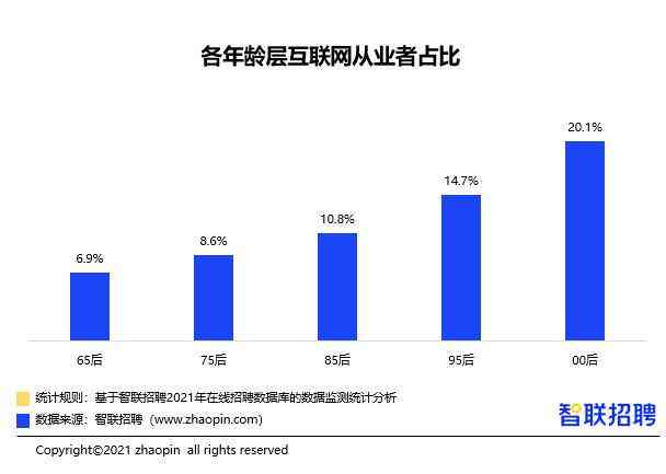 全方位指南：如何撰写高质量调研报告——涵结构、技巧与实用建议