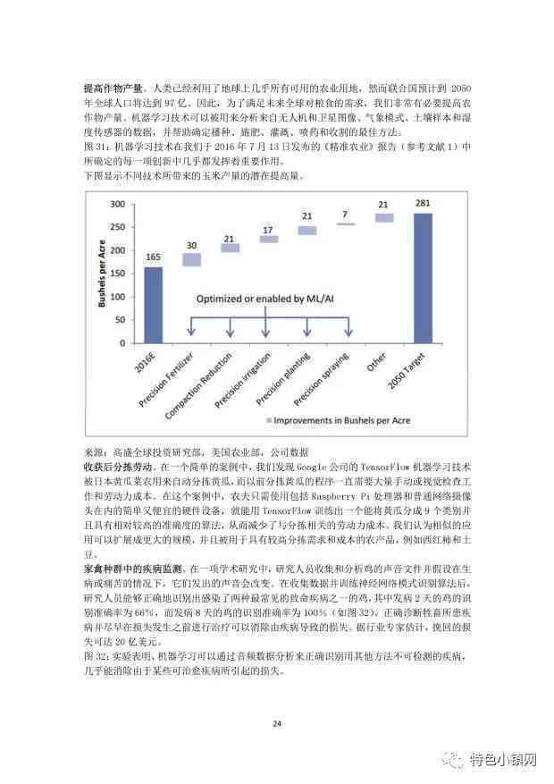 调研报告怎么写ai