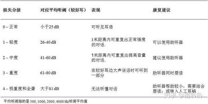 单耳失聪工伤几级：伤残等级鉴定与伤残级别判定