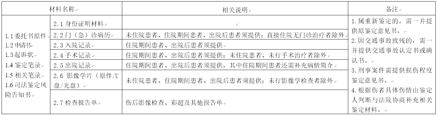 单车事故工伤认定标准与常见疑问解答