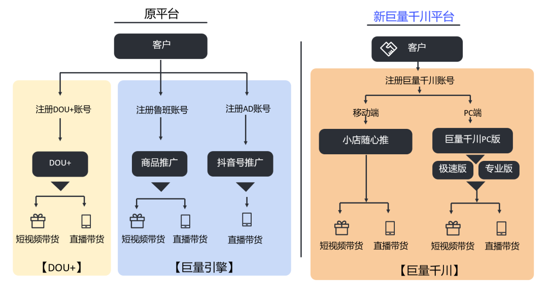 巨量千川手机端与使用攻略：覆iOS与Android平台全解析