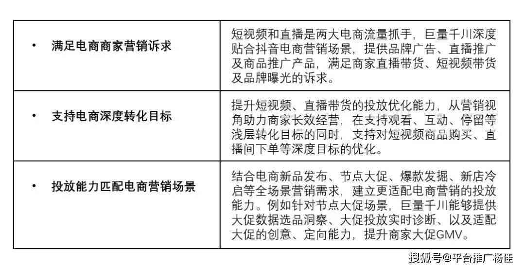 巨量千川使用手册：手机端操作入门与官方培训功能详解