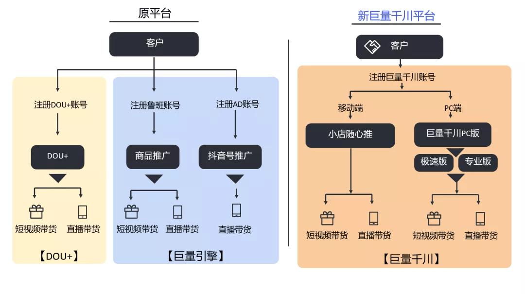 巨量千川使用手册：手机端操作入门与官方培训功能详解