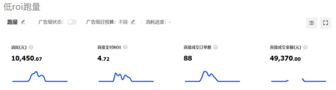 巨量千川数据怎么看：手机端分析ROI与使用指南