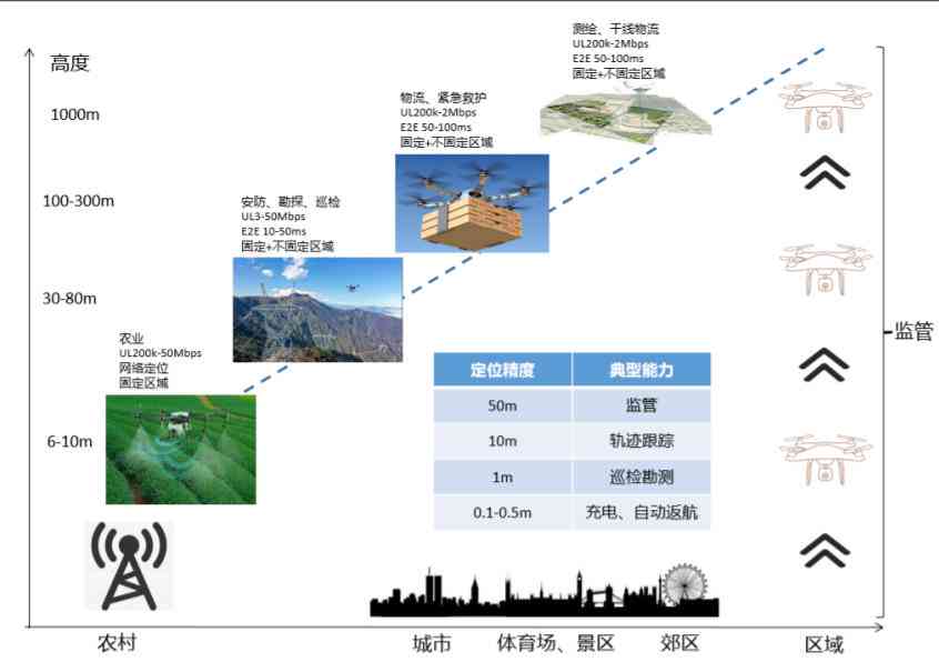 AI助手如何高效编辑与修改文字：全面指南涵文字处理、校对与优化技巧