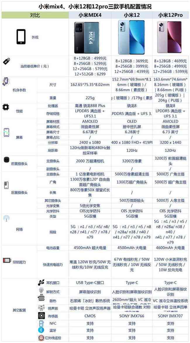 探秘小米AI照片处理：独特算法与普通照片的显著差异