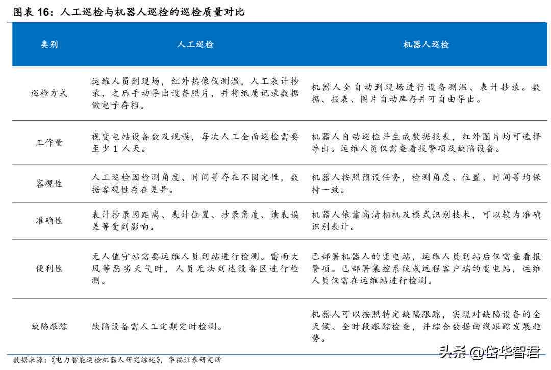 ai巡检行业痛点分析报告：全面梳理与总结