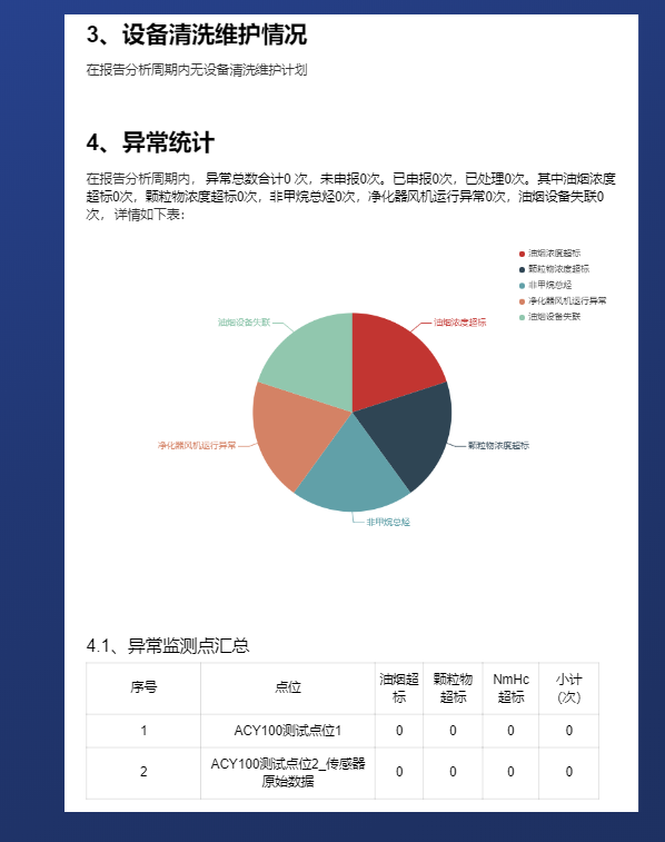 智能巡检领域痛点深度剖析与解决方案汇总报告