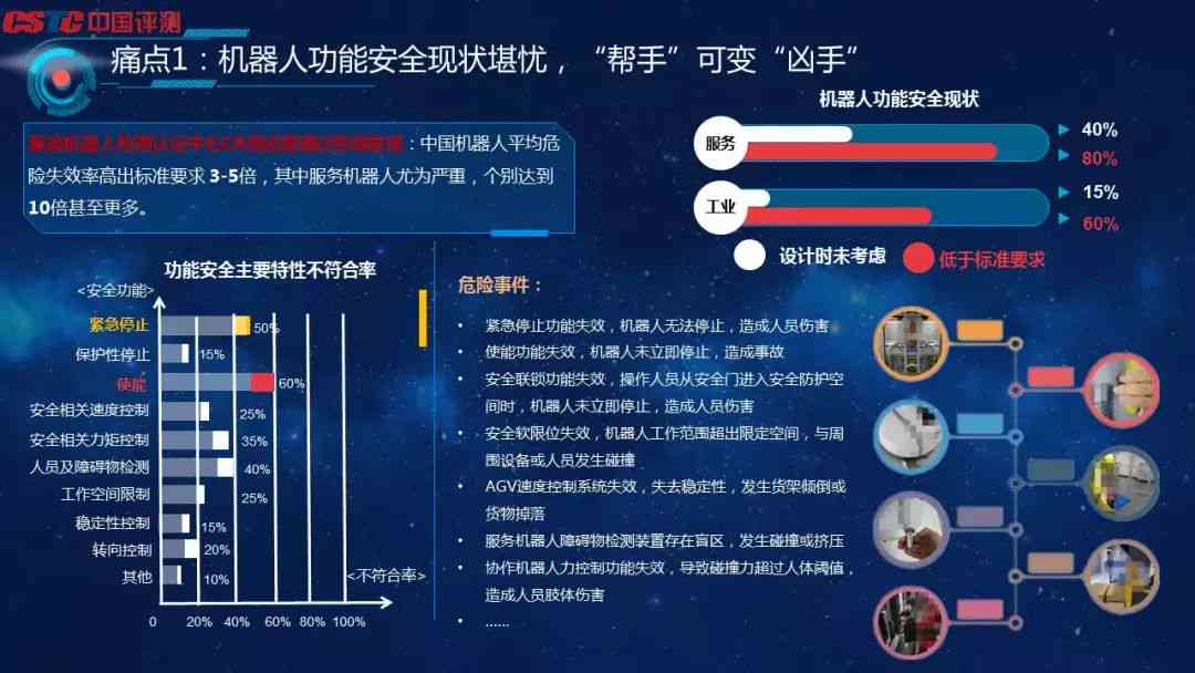 ai巡检行业痛点分析报告