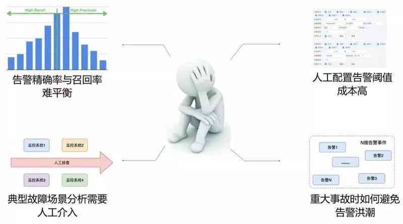 ai巡检行业痛点分析报告