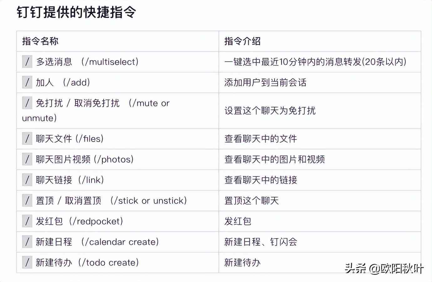 科普文案如何给AI下指令框：构建高效指令框架指南