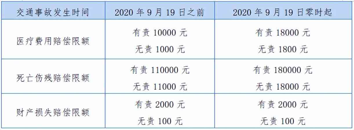 单车事故伤残鉴定：保险赔付、鉴定类型及时间详解